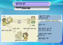 EC 전자상거래  23페이지