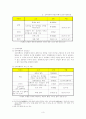 성범죄 관련 레포트 3페이지