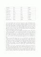새로운 국제관계행위주체로서 독립국가연합이 한국에 주는 의미 [CIS 조사] 2페이지