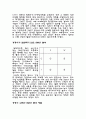 SWOT에 대하여  2페이지