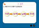 약혼과 결혼  9페이지