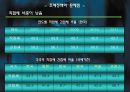 조세정책  12페이지
