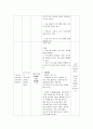 청소년 이성교재 프로그램  17페이지