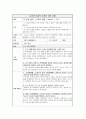 청소년 이성교재 프로그램  22페이지