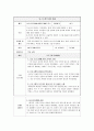 청소년 이성교재 프로그램  24페이지