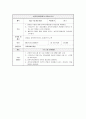 청소년 이성교재 프로그램  34페이지