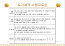 제작학습 교육적 기능 7페이지