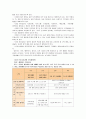 [교과교육론A] 표준보육과정(사회관계, 의사소통, 신체운동, 예술경험, 자연탐구, 기본생활 영역)에 의한 만0세∼1세 보육 계획안을 작성하시오 9페이지