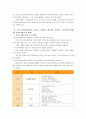 [교과교육론B] 표준보육과정(사회관계, 의사소통, 신체운동, 예술경험, 자연탐구, 기본생활 영역)에 의한 만2세∼3세 보육 계획안 8페이지