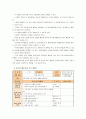 [교과교육론C] 표준보육과정(사회관계, 의사소통, 신체운동, 예술경험, 자연탐구, 기본생활 영역)에 의한 만4세∼5세 보육 계획안 12페이지