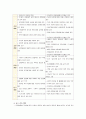 [교과교육론E] 2007년 개정 유치원 교육과정에(건강생활, 사회생활, 표현생활, 언어생활, 탐구생활 영역)에 의한 만5세 교육 계획안 4페이지