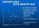 [국제통화금융] 고정환율제도하의 재정통화정책의 효과 8페이지