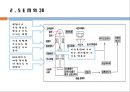 [기기분석및실험] SEM  4페이지