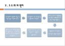 [기기분석및실험] SEM  6페이지