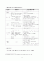 사회복지 정책적 윤리적 딜레마 (국민기초생활보장법 법제정 배경) 3페이지