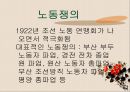 1920년대 시대상황 [문화통치 정의] 22페이지