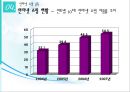 인터넷 중독  38페이지