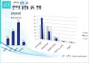 인터넷 중독  51페이지