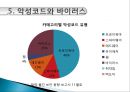 해킹  바이러스 23페이지