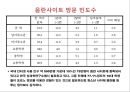 포르노 그라피 - 정의, 에로티시즘, 특징, 문제점, 청소년 미치는 영향, 피해사례 16페이지