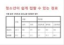 포르노 그라피 - 정의, 에로티시즘, 특징, 문제점, 청소년 미치는 영향, 피해사례 17페이지