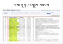 사이버 범죄  25페이지