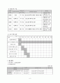 고3 졸업생들의 여가 시간 활용 및 리더십 개발을 위한 자기성장 지원 프로그램  6페이지