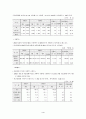 인터넷 쇼핑몰에서 발생할 수 있는 소비자 문제점들과 그에 대한 대안들을 제시하시오 4페이지
