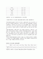 나트륨의 기능 및 위해성과 대처방안을 설명하시오. 5페이지