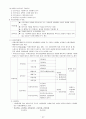 공중보건학 (위생사 요점정리) 44페이지