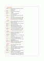 스타벅스 기업분석및 마케팅전략분석,성공요인분석과 앞으로의전망,나의견해 31페이지