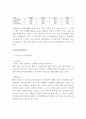 미스터피자 마케팅믹스 전략분석 및 새로운마케팅전략제안 : VS피자헛과 비교분석 3페이지