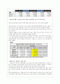엔씨소프트 NC소프트 기업분석및 마케팅전략분석과 앞으로의전망,나의견해 7페이지