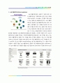 소셜 네트워크(Social Network) 정의, 특징과 트위터, 페이스북 성공요인 전략 12페이지