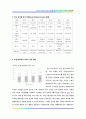 소셜 네트워크(Social Network) 정의, 특징과 트위터, 페이스북 성공요인 전략 21페이지