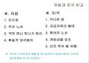 철도여행의 역사  19페이지