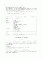 [독후감/서평/요약] 마케팅 천재가 된 맥스   8페이지