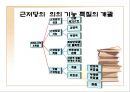 근저당권  3페이지