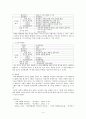 역대 대통령의 리더십 평가 분석 (이승만, 박정희, 전두환, 노태우, 김영삼, 김대중, 노무현) 4페이지