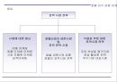 표적시장 전략  2페이지