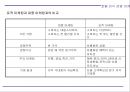 표적시장 전략  12페이지