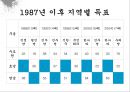 한국사회 민주화론  8페이지