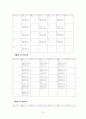 사회복지조사론-사회복지관 교육 프로그램이 학업성취에 미치는 영향 14페이지