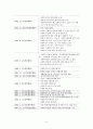 사회복지사업법 조별발표 보고서 6페이지