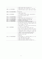 사회복지사업법 조별발표 보고서 7페이지