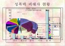 참을 수 없는 성의 가벼움 (성폭력에 대한 이해) 27페이지