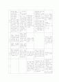 장애인의 소득보장제도 9페이지