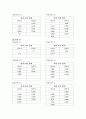 [물리 실험 보고서] 공명 4페이지