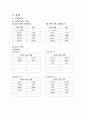 [물리실험보고서]공명 3페이지