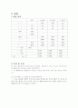 [물리 실험 보고서] 열전도도 3페이지